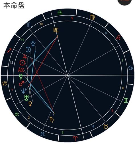 金木刑|教程：本命盘中金星负面相位全解(上)